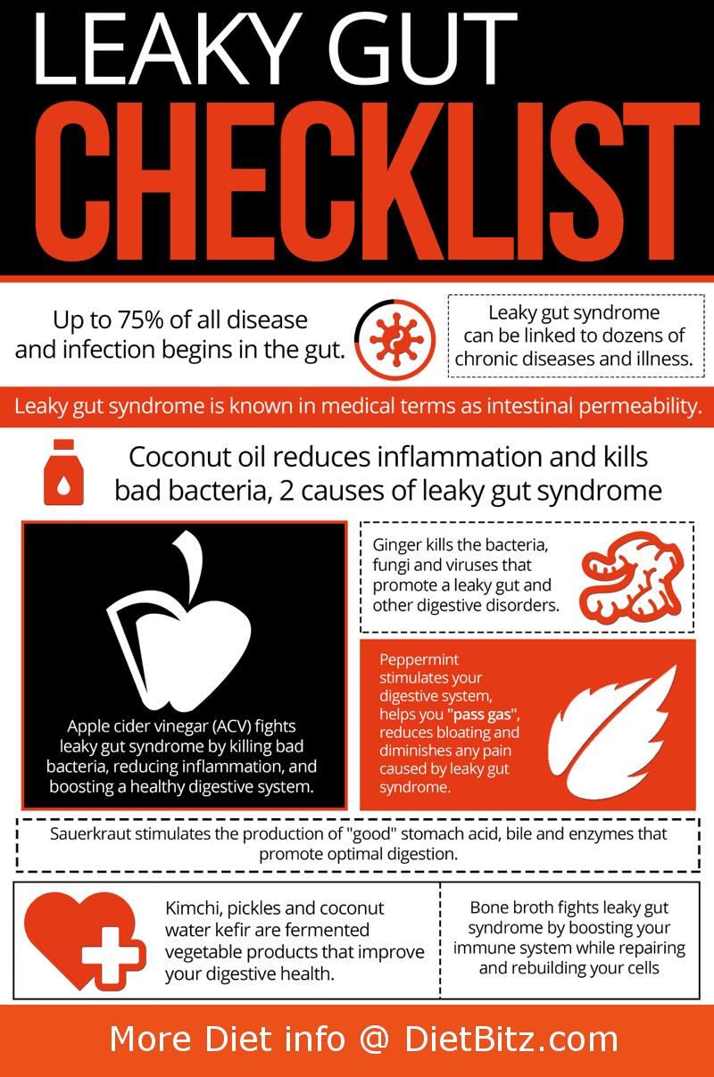 Leaky Gut Infographic